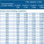 Instelling overzicht brita waterfilters